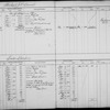 Bond and Mortgage Ledger (1 to 1,304)