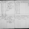 Bond and Mortgage Ledger (1 to 1,304)
