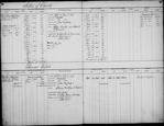 Bond and Mortgage Ledger (1 to 1,304)