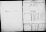 Bond and Mortgage Ledger (50 to 2,891)