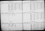 Bond and Mortgage Ledger (50 to 2,891)