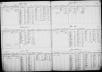 Bond and Mortgage Ledger (50 to 2,891)