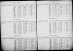 Bond and Mortgage Ledger (50 to 2,891)