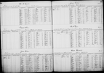 Bond and Mortgage Ledger (50 to 2,891)