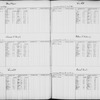 Bond and Mortgage Ledger (5,001 to 6,220)