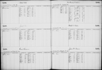 Bond and Mortgage Ledger (5,001 to 6,220)