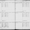 Bond and Mortgage Ledger (5,001 to 6,220)