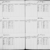 Bond and Mortgage Ledger (5,001 to 6,220)