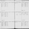 Bond and Mortgage Ledger (5,001 to 6,220)