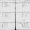 Bond and Mortgage Ledger (5,001 to 6,220)