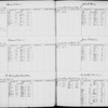 Bond and Mortgage Ledger (5,001 to 6,220)