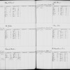 Bond and Mortgage Ledger (5,001 to 6,220)