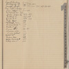 1915 November 11-1916 March 10