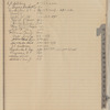 1915 November 11-1916 March 10