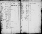 Bond and Mortgage Index to Names