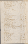 Ingoldsby, Richard. [N.Y.?]