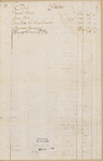 Ingoldsby, Richard. [N.Y.?]