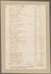 Ingoldsby, Richard. [N.Y.?]