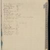 1916 December 8-1917 April 14