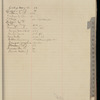 1916 December 8-1917 April 14