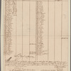 Schuyler, Peter. New York. Muster roll