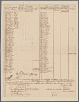 Schuyler, Peter. New York. Muster roll