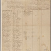 Johnston, Phillip, et. al. Oath of allegiance to State of Virginia