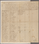 Johnston, Phillip, et. al. Oath of allegiance to State of Virginia