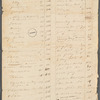 Thomas Jones, Jos[eph] Young, for George Robertson Estate, Charles [City] County [Va.]