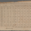Census Argentina 1815