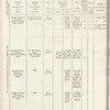 Papers Relating to Captured Negroes