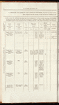 Papers Relating to Captured Negroes