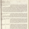 Papers Relating to Captured Negroes