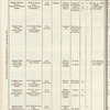 Papers Relating to Captured Negroes