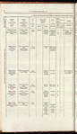 Papers Relating to Captured Negroes