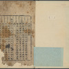Sam kang haeng silto