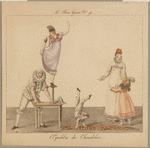 L'Equilibre du chandelier