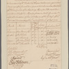 Bowen, John, et. al. Fort Amherst
