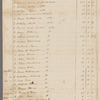 Schuyler, Philip. Albany