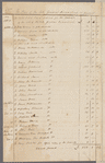 Schuyler, Philip. Albany