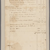 Schuyler, Philip. Albany