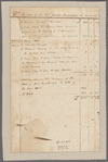 Schuyler, Philip. Albany