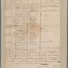Stevens, Ebenezer