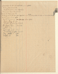 1917 September 28-1918 January 12
