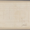 Edward, Duke of Kent. Halifax