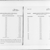 "Assessed Valuation of Houses on West 138th St"