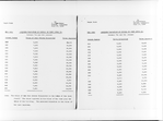 "Assessed Valuation of Houses on West 138th St"