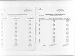 "Assessed Valuation of Houses on West 138th St"