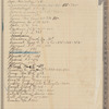 1918 January 11-May 24