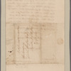 Steuben, [Friedrich Wilhelm, Baron von]. Philadelphia. To John Houston